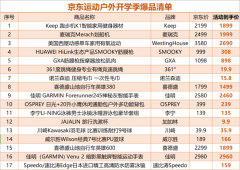 如何活力满满地返校？来看京东开学季运动攻略指南