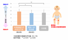 花王“妙而舒成长一步婴儿学步裤”